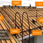 Элементы безопасности кровли: виды и назначение